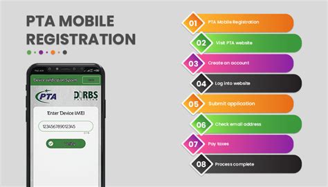 pta mobile registration.